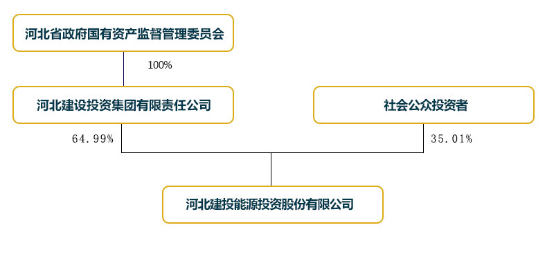 低调看直播